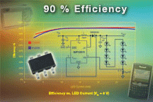 SiP12510、SiP12511