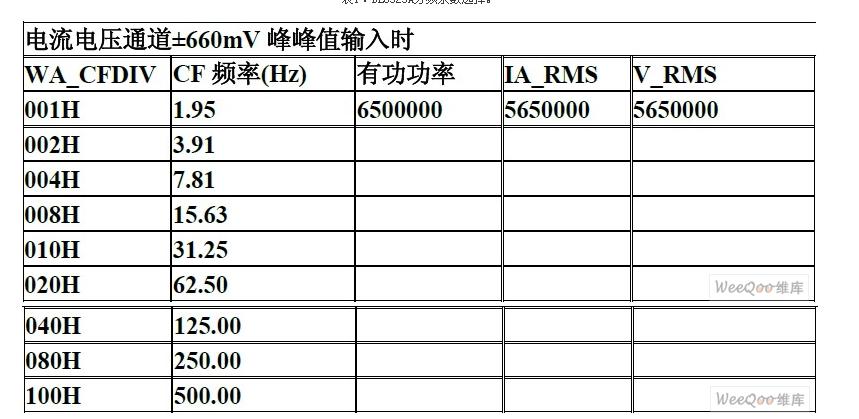 BL6523A分頻係數選擇