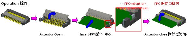 0.2毫米間距，0.9毫米高度FPC 零插入力連接器