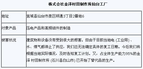 日本震後村田工廠情況