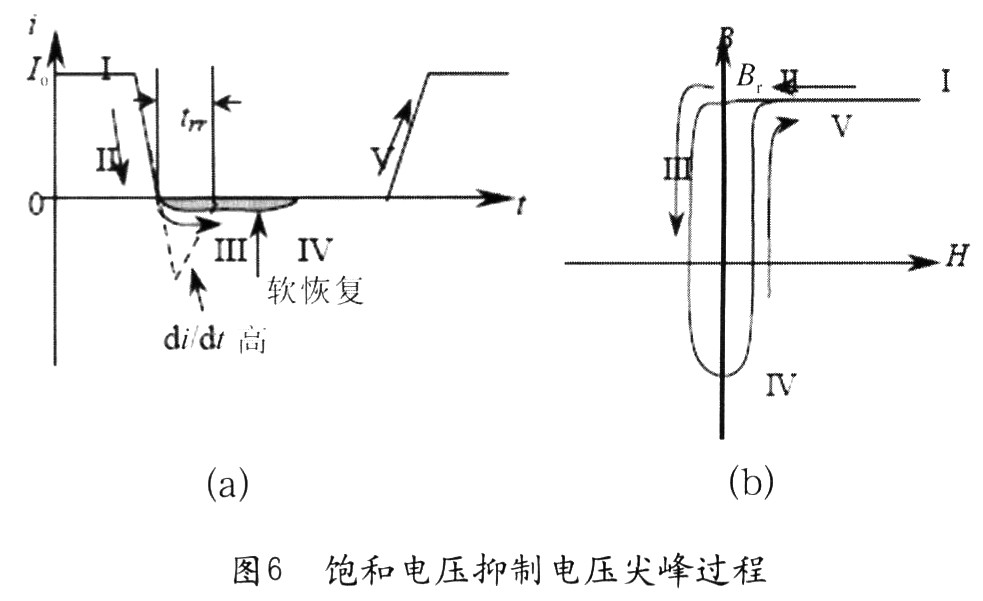 當二極管導通時，流過電流Io(圖6(a)中&ldquo;I&rdquo;)，