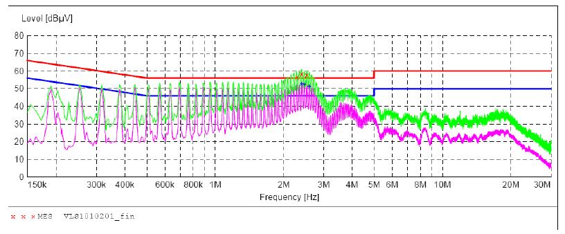 電源傳導、輻射整改案例分析