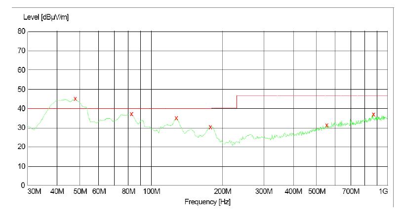 電源傳導、輻射整改案例分析