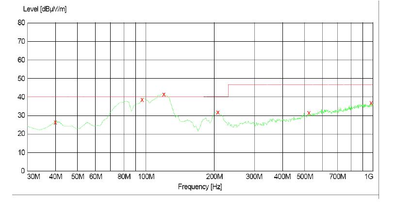 電源傳導、輻射整改案例分析