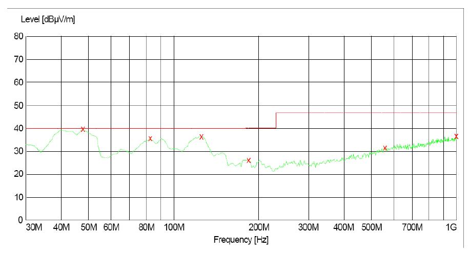 電源傳導、輻射整改案例分析