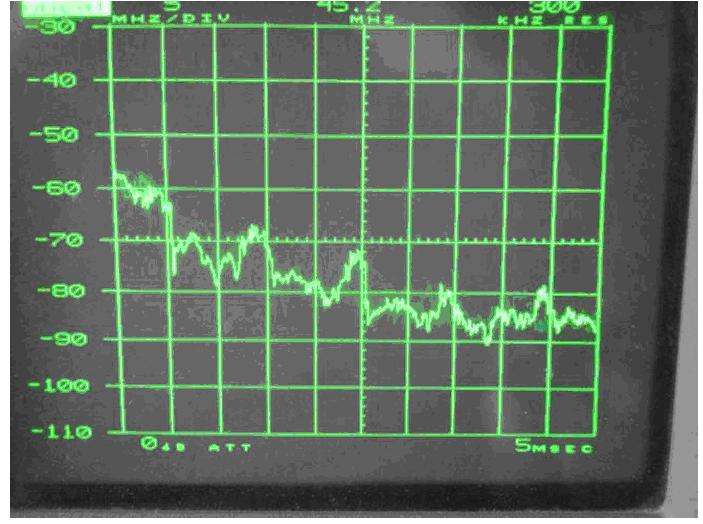電源傳導、輻射整改案例分析