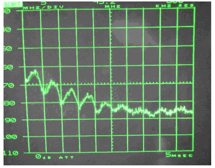 電源傳導、輻射整改案例分析