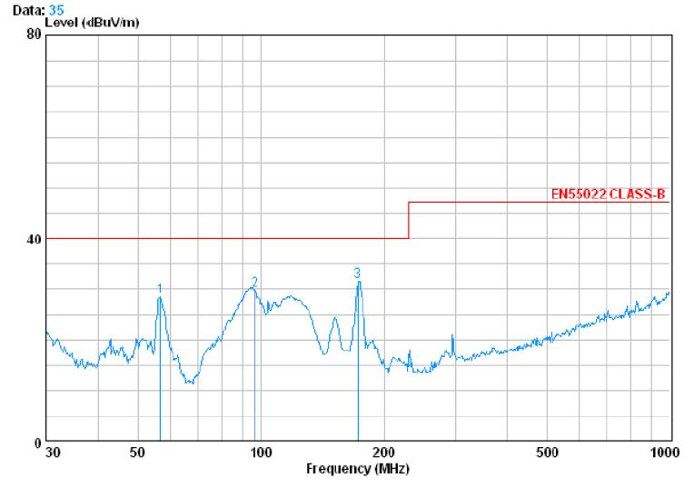 電源傳導、輻射整改案例分析