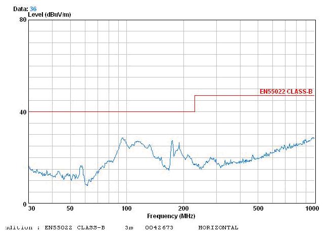 電源傳導、輻射整改案例分析
