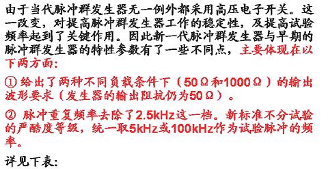 脈衝群發生器的特性參數