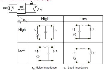 如何選擇EMI濾波器拓撲？
