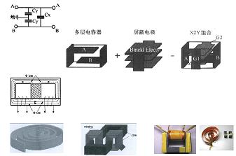 平麵集成電容、電感集成