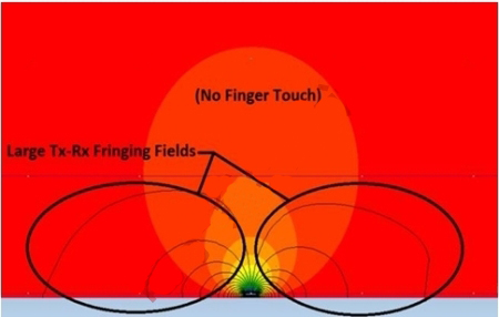 圖2：未觸摸狀態下的磁力線。