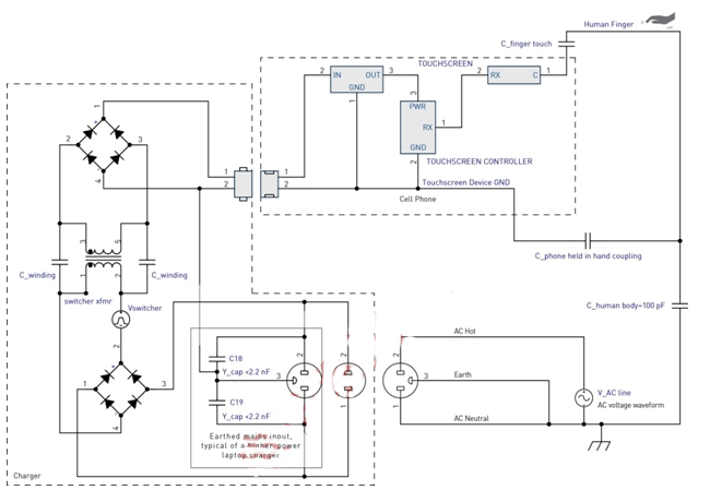 圖5：充電器幹擾耦合模型。