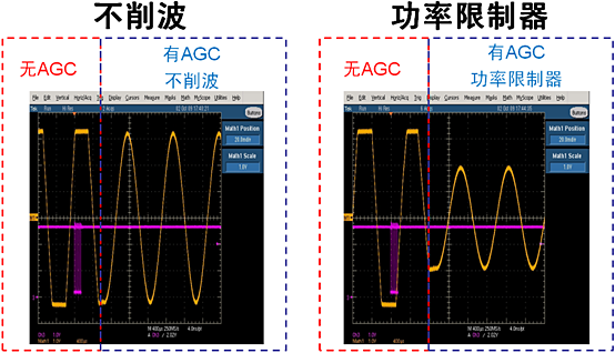圖3：NCP2824支持不削波和功率限製器模式的自動增益控製