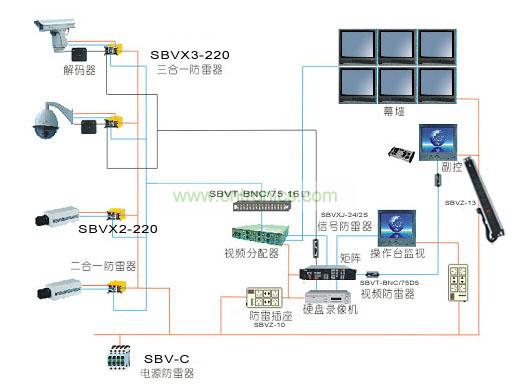 深波電子的安防監控係統防雷解決方案