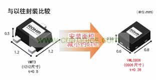 型元件、引進高精度封裝加工技術
