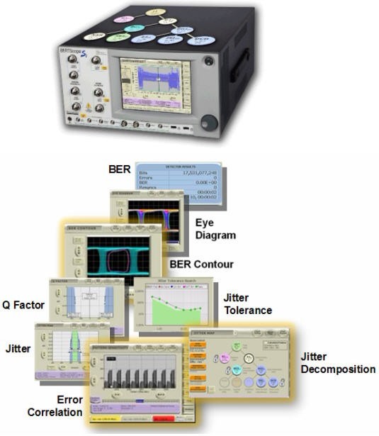   圖3.BERTScope係列產品融合了BERT和Scope的優點，抖動分析+誤碼率測試，可輕鬆完成高速係統調試。