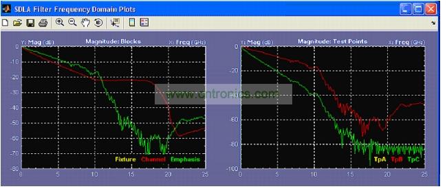 軟件工具，可以針對參考測試通道分析USB 3.0 通道效應