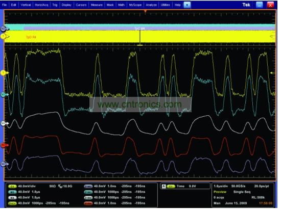一個經過傳輸通道明顯衰減的5Gbps 信號，和使用去加重、CLTE和DFE均衡技術處理之後的信號