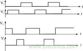 V1，V2，V3，V4的驅動信號