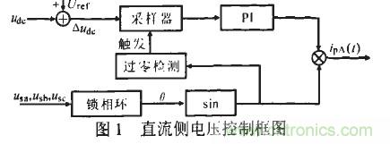 u出的調節形成負反饋，滿足了出始終在某一固定值附近的要求