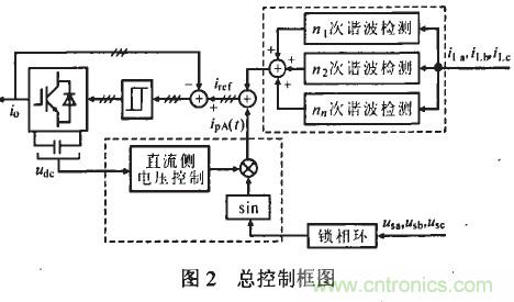 總控製框圖