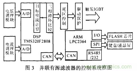 控製係統框圖