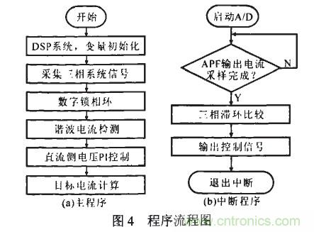 控製係統框圖