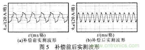APF進行補償後的實測波形