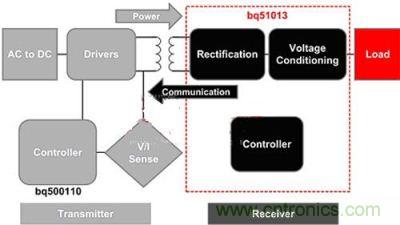WPC電感式無線充電係統結構圖