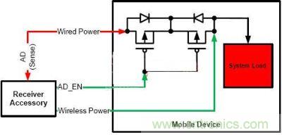 單個背靠背FET的電源多路複用選項