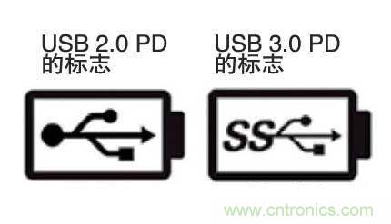 USB PD的標誌
