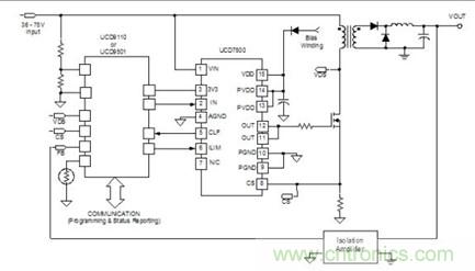 UCD7500 MOSFET驅動器在數字控製電源中的典型應用