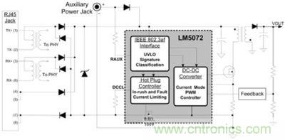 采用LM5072控製器的PoE供電係統的典型應用電路圖