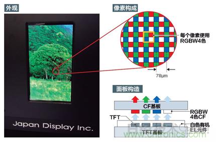 公開了326ppi高精細有機EL麵板