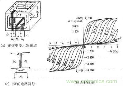 正交型變壓器的磁通、B-H曲線、符號
