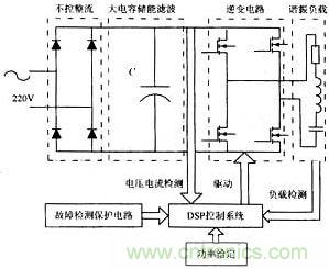 傳統感應加熱電源係統結構圖