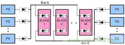 N+1 A、B 總線的OR