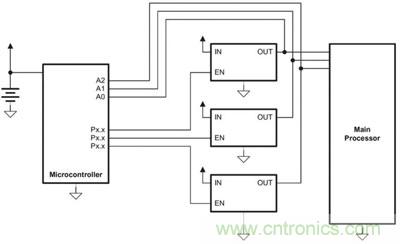 小型微控製器管理主處理器的電源排序，並實施電源管理
