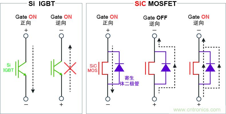 圖4：可逆向導通，實現高效同步整流電路