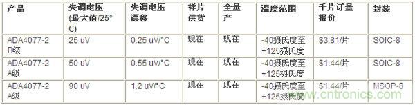 供貨、報價與配套產品