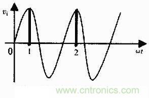 圖1：&ldquo;共振&rdquo;現象的解釋
