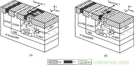 圖1，(a) 保持電壓&ge; &plusmn; 40|V與 (b) 保持電壓&ge; &plusmn; 25|V時雙向箝位器件的部分透視圖與簡化原理圖。