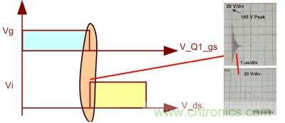 如果不考慮加入抑製暫態過程的電路，我們看到的波形將不會是理想的