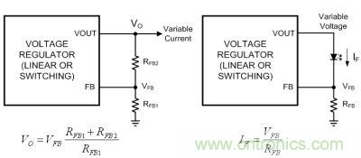 圖1a：電壓反饋；圖1b：電流反饋