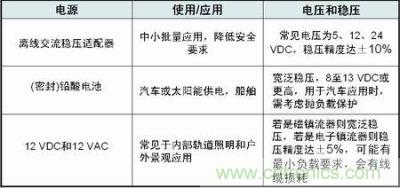 寬輸入範圍的DC-DC LED應用