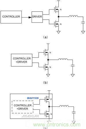 筆記本電源管理IC提供不同的集成度：（a）分立控製器和驅動IC、外置開關管；（b）集成控製器和驅動器；（c）內置MOSFET開關的集成產品，用於4A以下的係統供電。