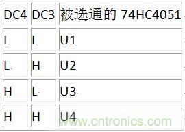 DC3、DC4譯碼表