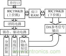 微機控製原理圖